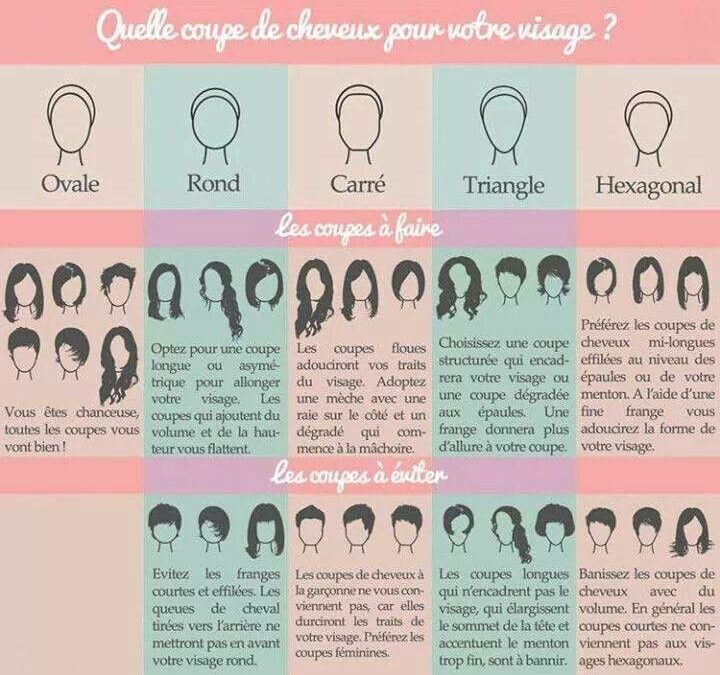 Styles coiffure: trouvez celui qui correspond à votre personnalité et morphologie